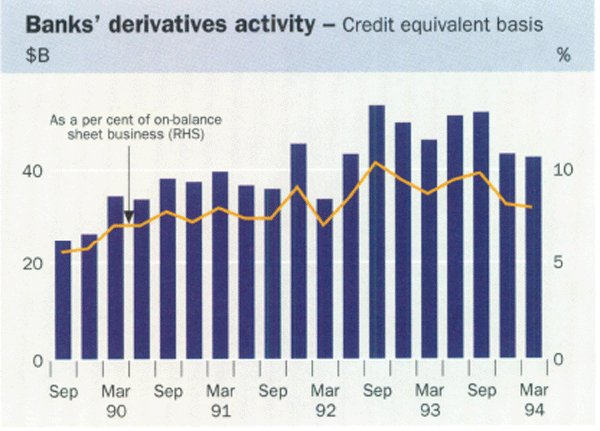 Banks' derivatives activity