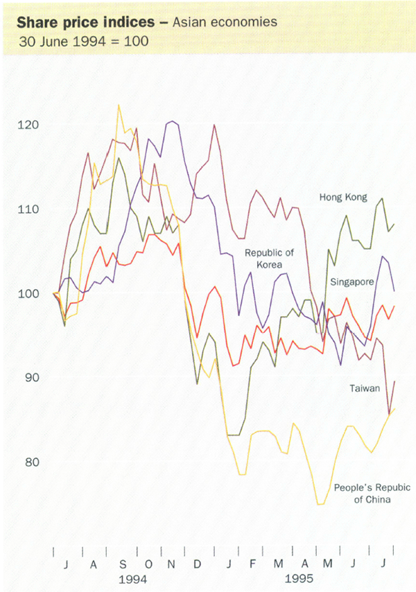 Share price indices