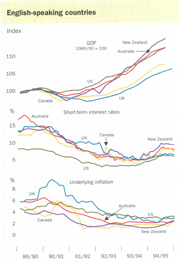 English-speaking countries