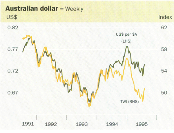 Australian dollar