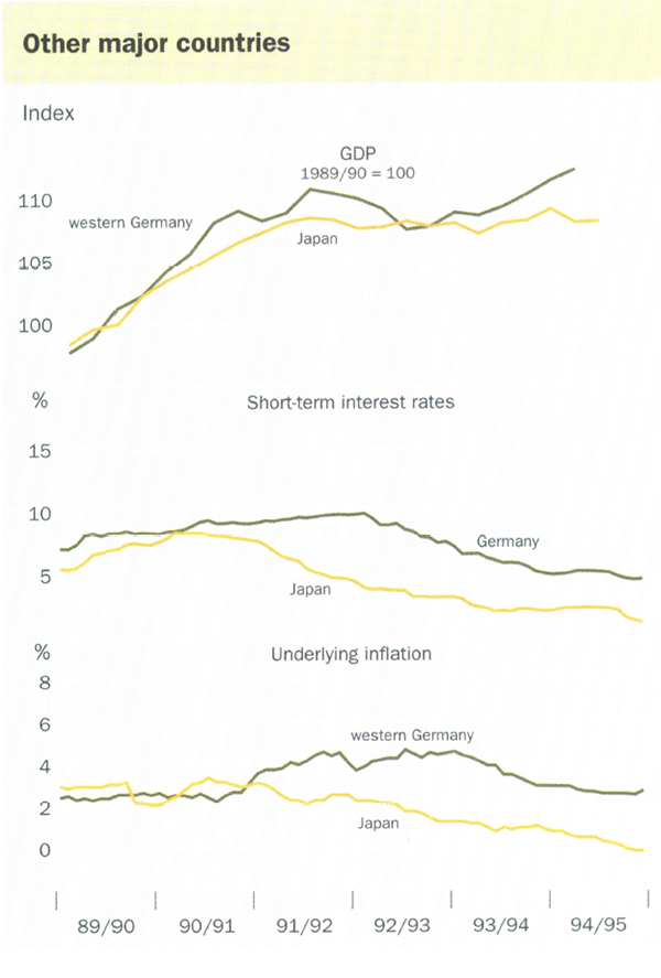 Other major countries