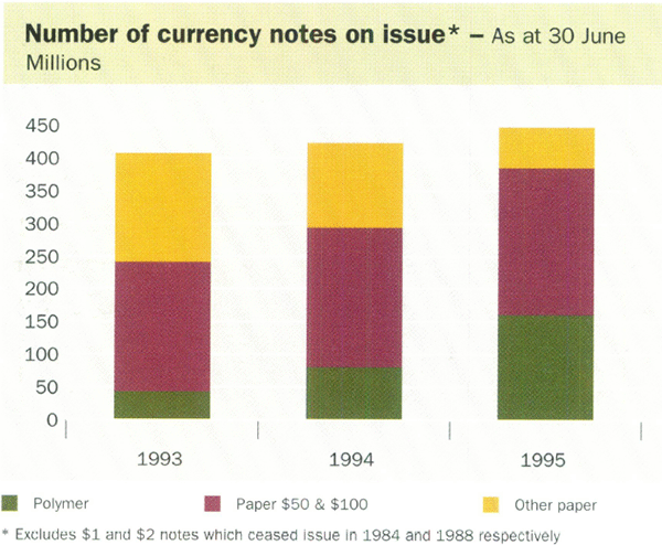 Number of currency notes on issue*