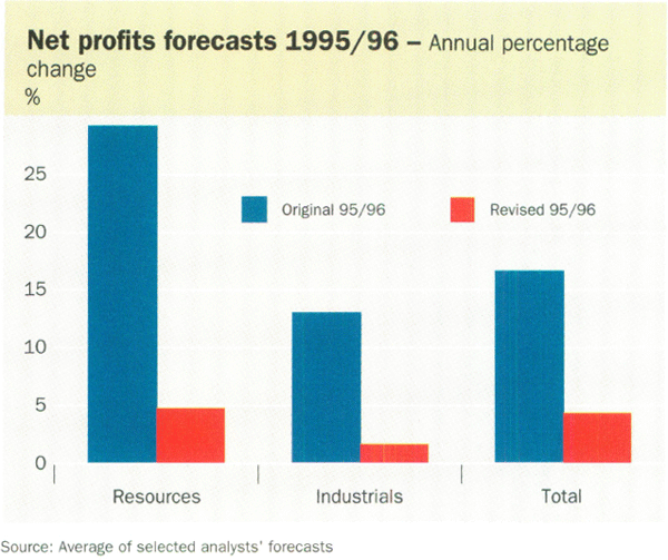 Net profits forecasts 1995/96