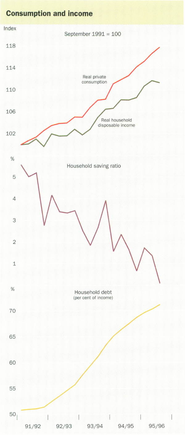 Consumption and income