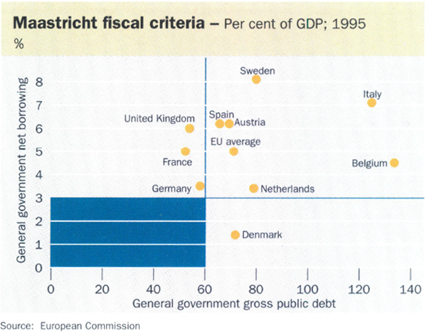 Maastricht fiscal criteria