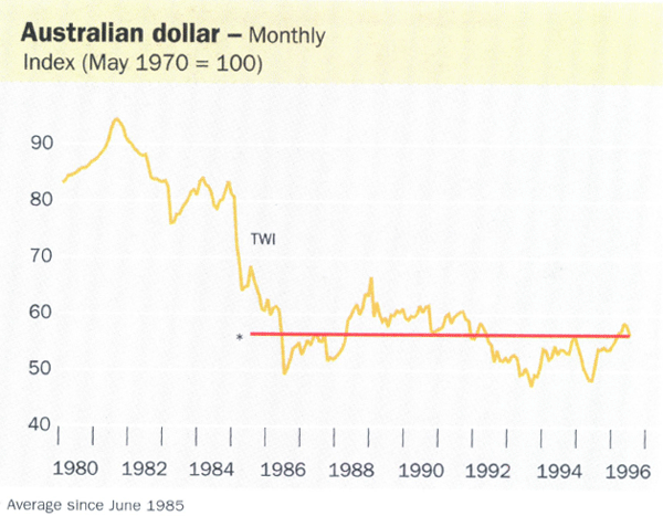 Australian dollar