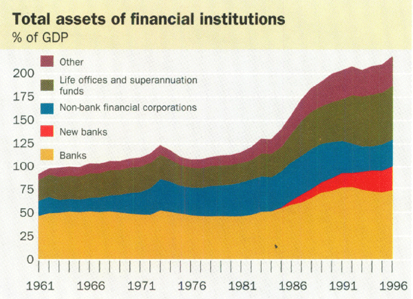 Total assets of financial institutions