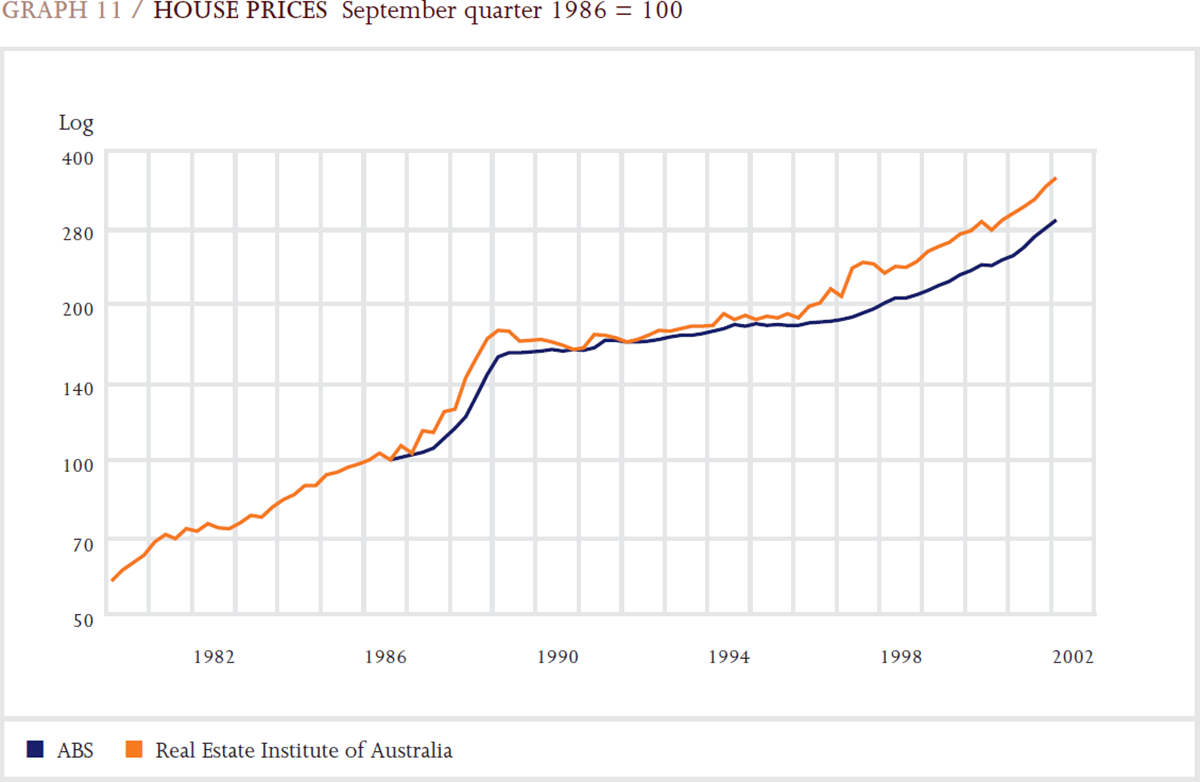 Graph 11: House Prices