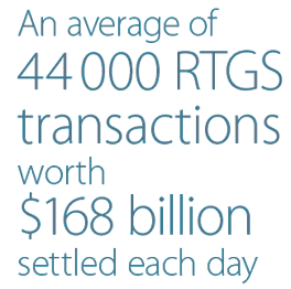 An average of 44,000 RTGS transactions worth $168 billion settled each day