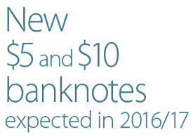 New $5 and $10 banknotes expected in 2016/17