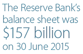 The Reserve Bank's balance sheet was $157 billion on 30 June 2015