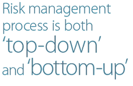Risk management process is both ‘top-down’ and ‘bottom-up’