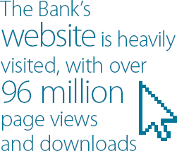 The Bank's website is heavily visited, with over 96 million page views and downloads