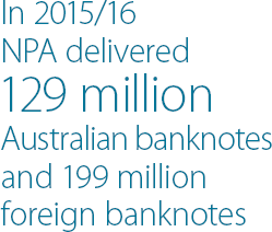 In 2015/16 NPA delivered 129 million Australian bank notes and 199 million foreign banknotes