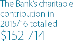 The Bank's charitable contribution in 2015/16 totalled $152,714