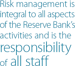 Risk management is integral to all aspects of the Reserve Bank's activities and is the responsibility of all staff