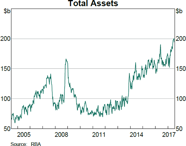 Total Assets