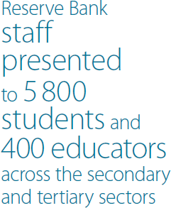 Reserve Bank staff presented to 5,800 students and 400 educators across the secondary and tertiary sectors