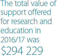 The total value of support offered for research and education in 2016/17 was $294,229