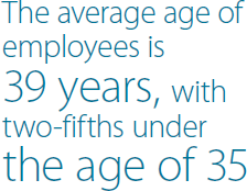 The average age of employees is 39 years, with two-fifths under the age of 35