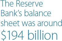 The Reserve Bank's balance sheet was around $194 billion