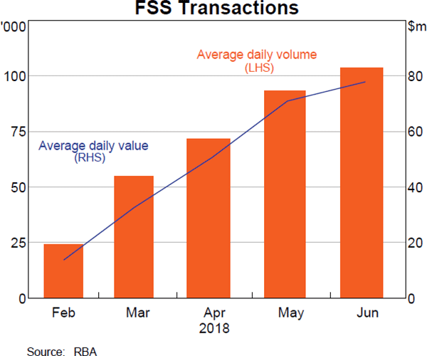 FSS Transactions