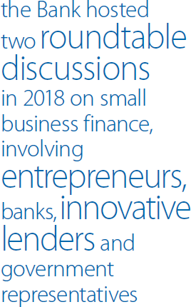 the Bank hosted two roundtable discussions in 2018 on small business finance, involving entrepreneurs, banks, innovative lenders and government representatives