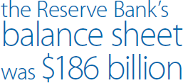 the Reserve Bank's balance sheet was $186 billion