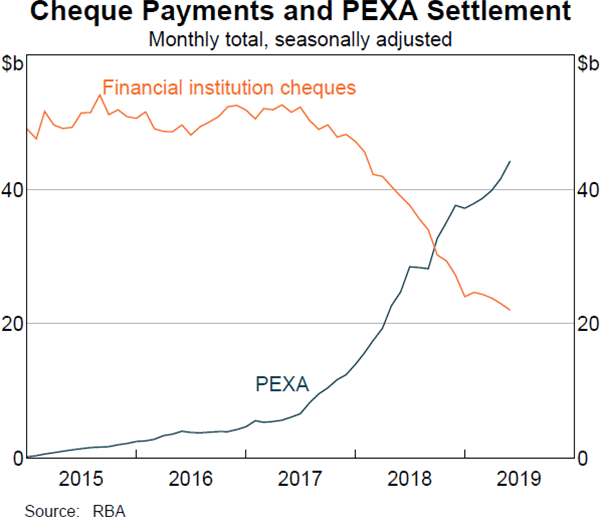 Cheque Payments and PEXA Settlement