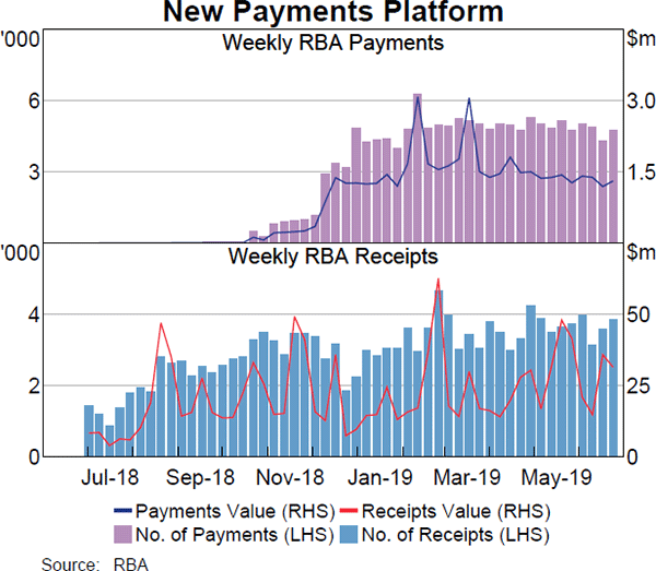 New Payments Platform