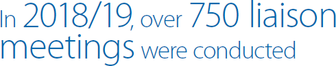 In 2018/19, over 750 liaison meetings were conducted