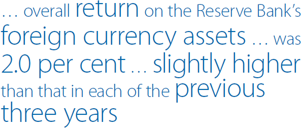 … overall return on the Reserve Bank's foreign currency assets … was 2.0 per cent … slightly higher than that in each of the previous three years