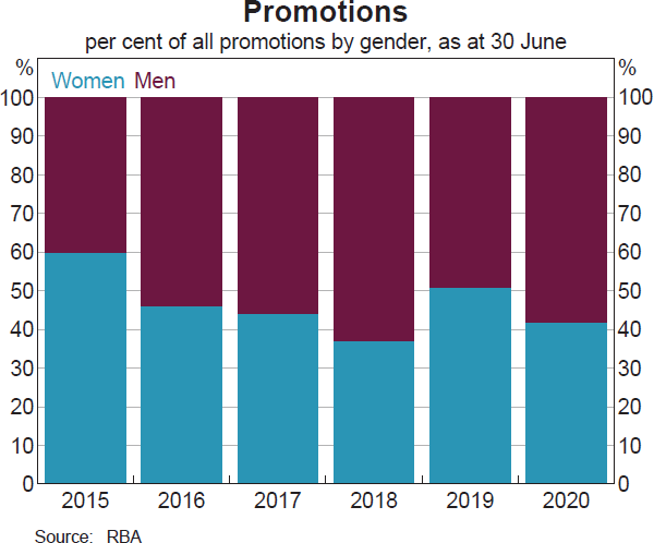 Promotions