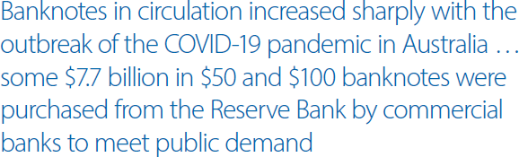 Banknotes in circulation increased sharply with the outbreak of the COVID-19 pandemic in Australia … some $7.7 billion in $50 and $100 banknotes were purchased from the Reserve Bank by commercial banks to meet public demand