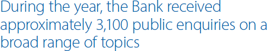 During the year, the Bank received approximately 3,100 public enquiries on a broad range of topics