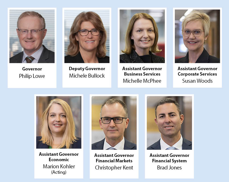 Headshots of Governor; Philip Lowe, Deputy Governor; Michele Bullock, Assistant Governor Business Services; Michelle McPhee, Assistant Governor Corporate Services; Susan Woods, Assistant Governor Economic; Marion Kohler (Acting), Assistant Governor Financial Markets; Christopher Kent, Assistant Governor Financial System; Brad Jones.