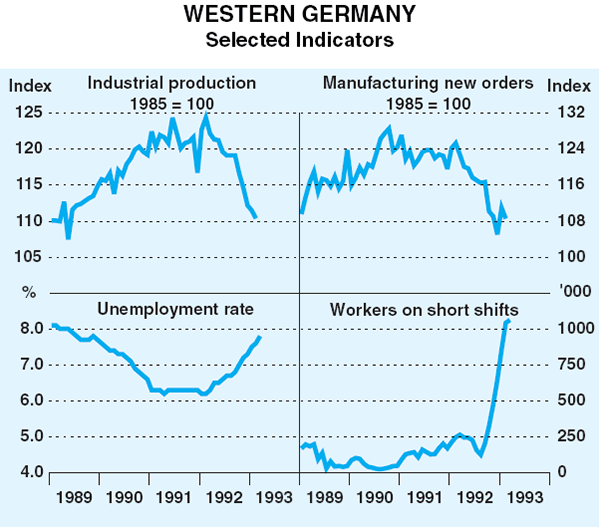 Graph 3: Western Germany