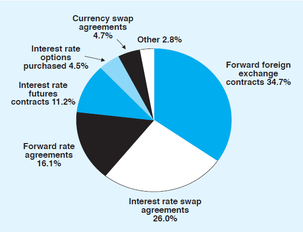 Graph 2