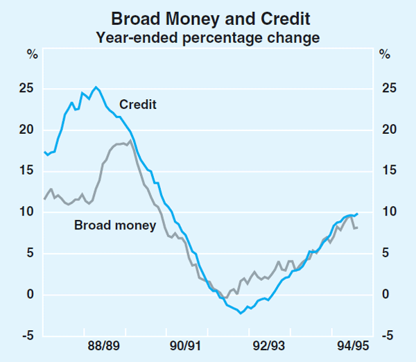 Graph 26: Broad Money and Credit