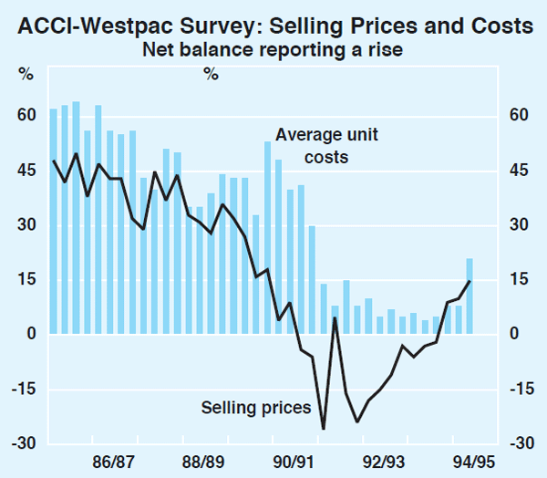 Graph 16: ACCI-Westpac Survey: Selling Prices and Costs