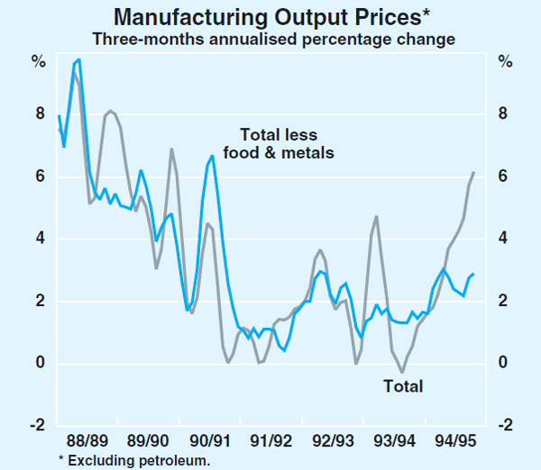 Graph 15: Manufacturing Output Prices