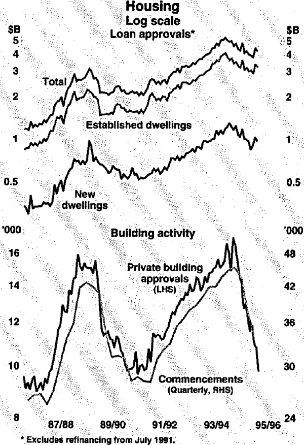 Graph 5: Housing