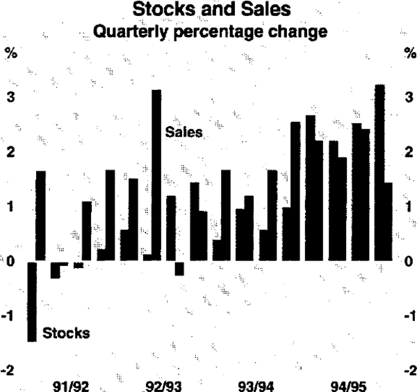 Graph 9: Stocks and Sales