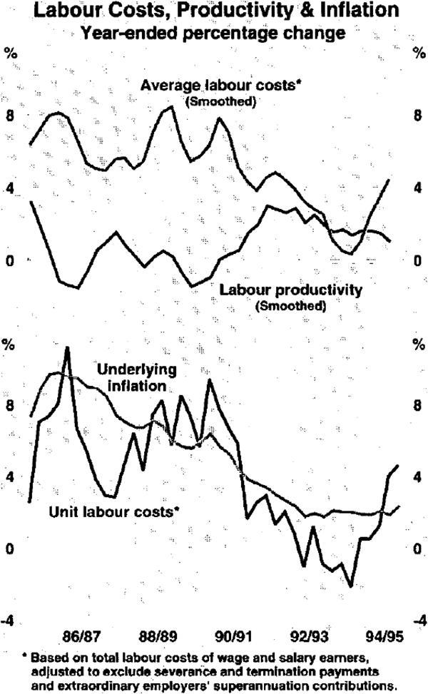 Graph 17: Labour Costs, Productivity & Inflation