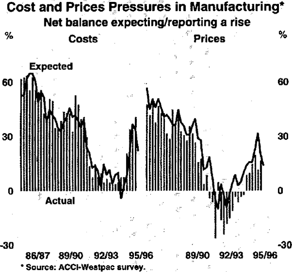 Graph 19: Costs and Prices Pressures in Manufacturing