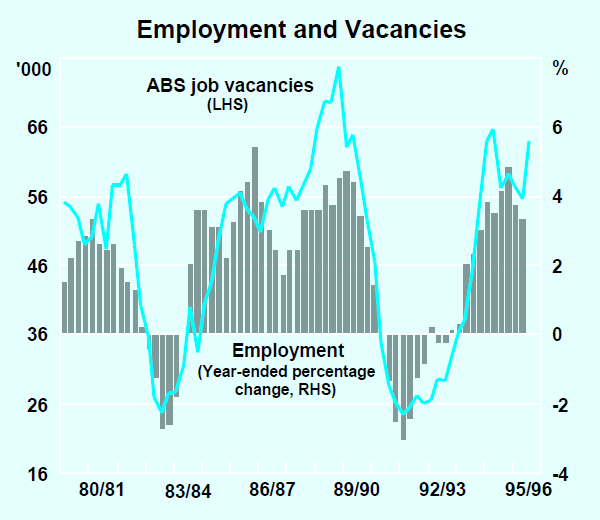 Graph 15: Employment and Vacancies