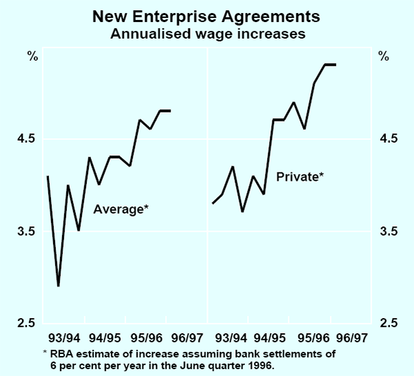 Graph 4: New Enterprise Agreements