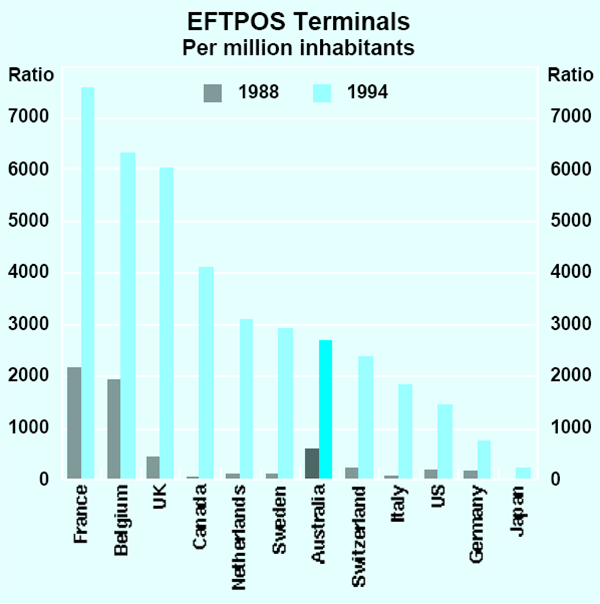 Graph 10: EFTPOS Terminals