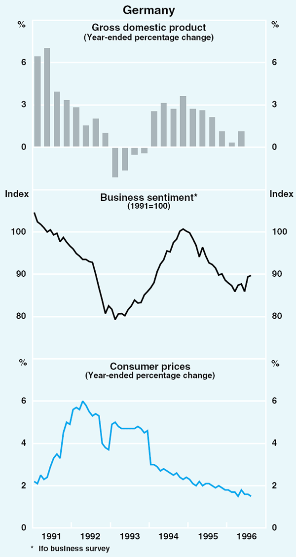 Graph 5: Germany