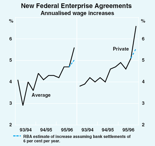 Graph 33: New Federal Enterprise Agreements